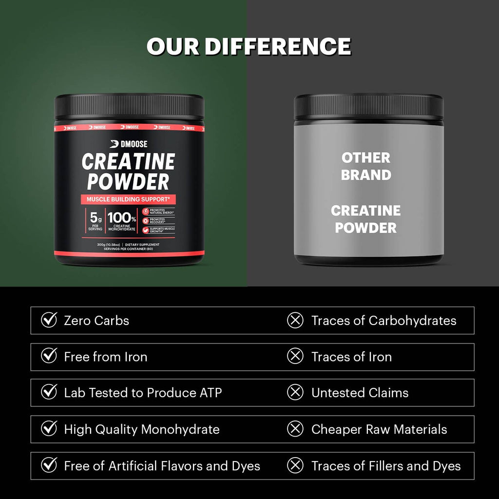 DMoose Creatine Monohydrate Powder for Muscle Recovery - Premium  from DMOOSE - Just $59.90! Shop now at Shop A Positive You