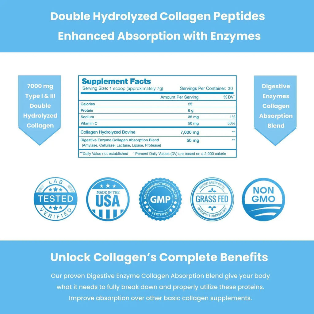 Collagen Peptides - Premium Dietary Supplement from NutraChamps - Just $23.99! Shop now at Shop A Positive You